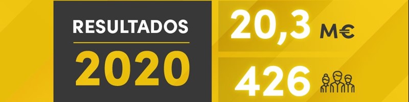 agap2IT regista recorde de faturação em 2020