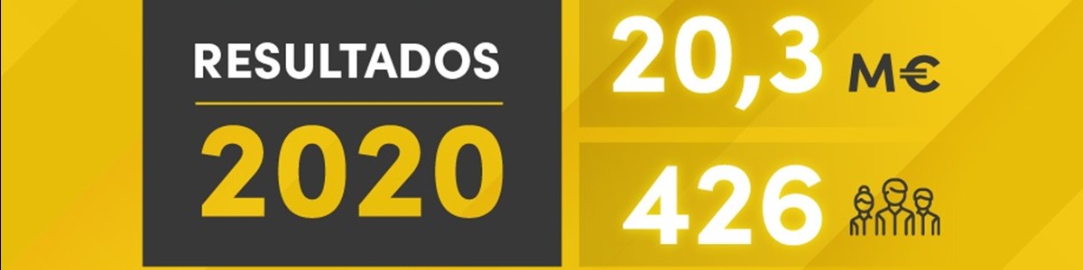 agap2IT regista recorde de faturação em 2020